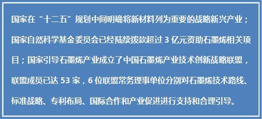 行业解读丨石墨烯产业发展现状知多少