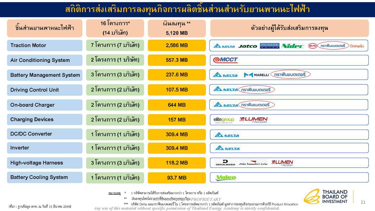 Graphene Globe Co., Ltd.得到了投资委员会或投资委员会（BOI）的推动