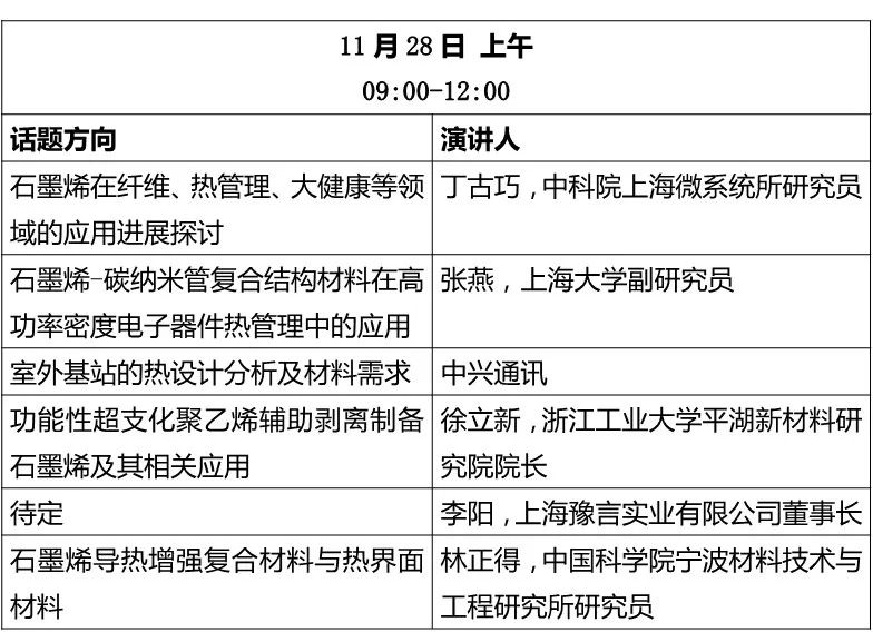 石墨烯及碳纳米材料论坛——热管理、复合材料、电磁屏蔽