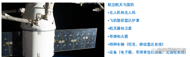 HexaShield先进的电磁屏蔽石墨烯——EMI石墨烯