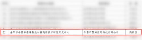 喜讯！牛墨科技获批石墨烯散热材料高新技术研究开发中心