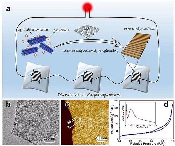 Angew. Chem.：基于界面自组装的二维有序多孔聚合物/石墨烯复合材料