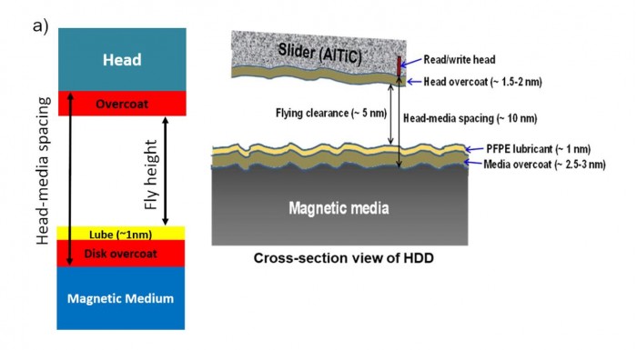 [图]石墨烯可使硬盘数据存储量提高10倍