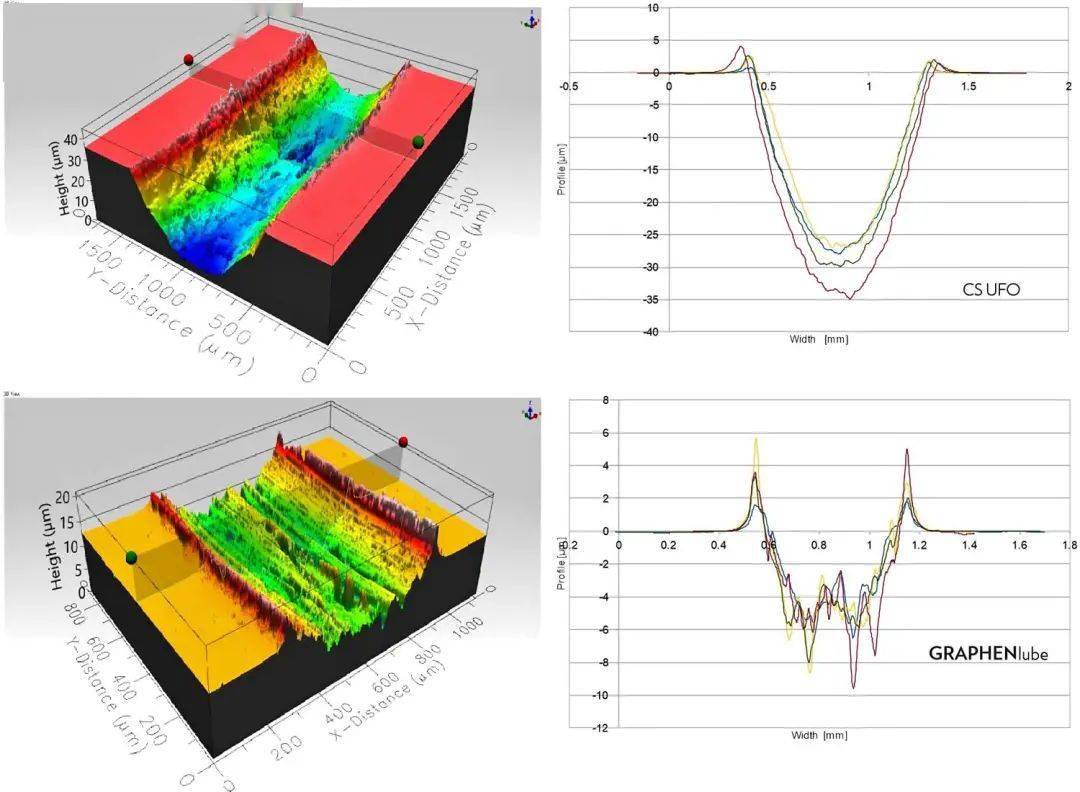 来“奢侈”一把？absoluteBLACK GRAPHENlube石墨烯蜡性链条油