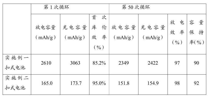 华为锂离子电池导电粘结剂专利通过，使用石墨烯材料