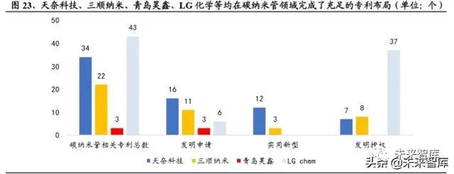 碳纳米管行业深度报告：动力电池驱动，碳纳米管需求迎来爆发