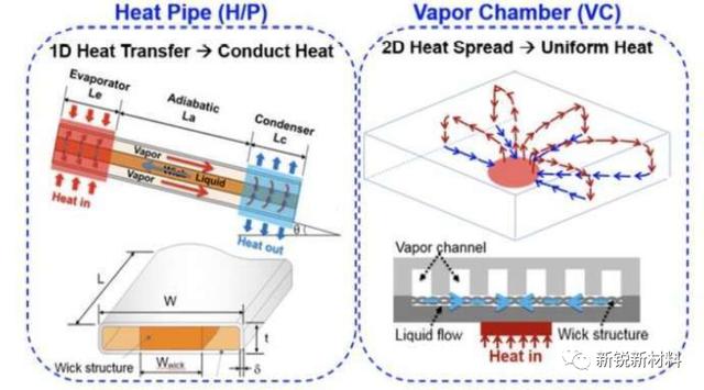 「解读」一文看懂5G散热新趋势：石墨烯