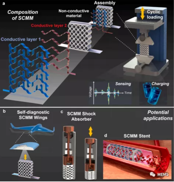 匹兹堡大学研发兼具发电和传感功能的新型纳米材料