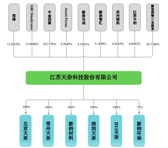 背靠新宙邦 合作比亚迪 这家拟上科创板公司三年现金流为负