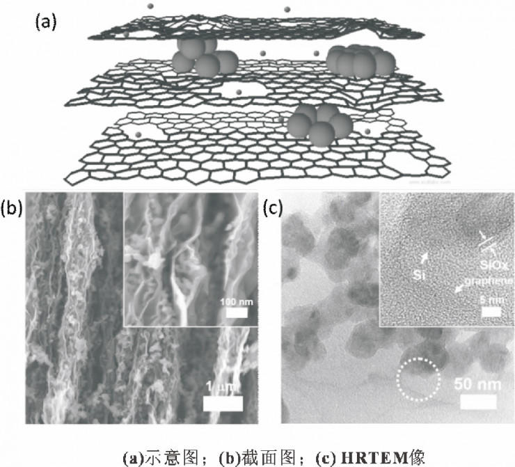 科普 | 为什么你的智能手机需要石墨烯电池？