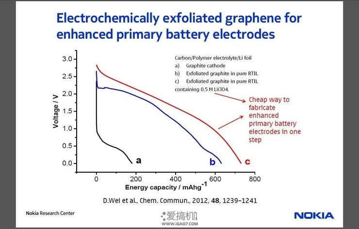 科普 | 为什么你的智能手机需要石墨烯电池？