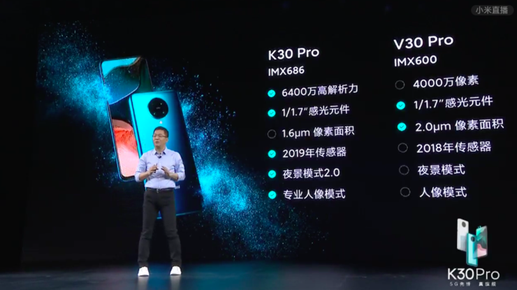 史上最便宜 865 手机来了！Redmi K30 Pro 死磕荣耀，卢伟冰：2020 年全面超越 