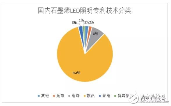 石墨烯技术对LED照明产业有哪些贡献