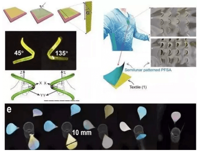 可穿戴式智能服装的技术难点，用什么方法可以突破？