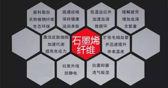 浙江东华纤维制造有限公司隆重推出---石墨烯纤维