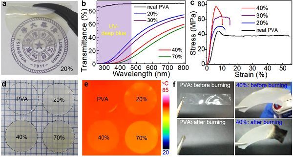 清华-伯克利深圳学院成会明、刘碧录团队在二维材料同步剥离和官能化方面取得新进展