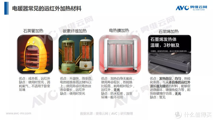 石墨烯取暖，是实力？还是噱头？ 