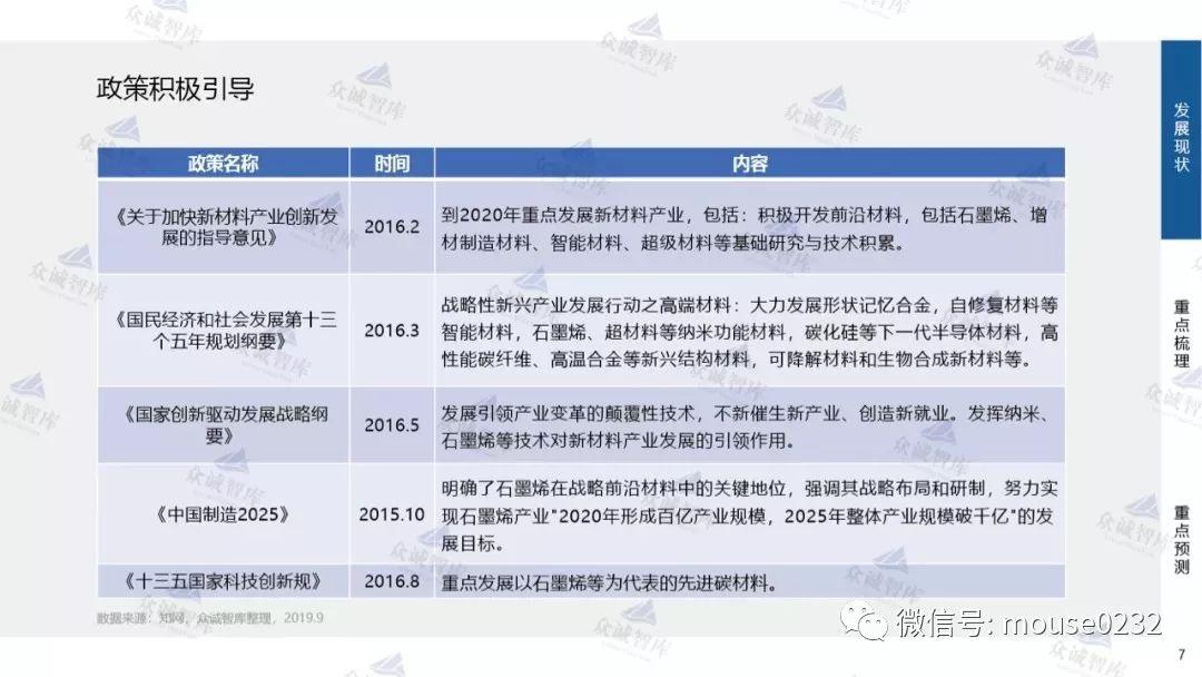 众诚智库：石墨烯产业“十四五”重点探析（附下载地址）