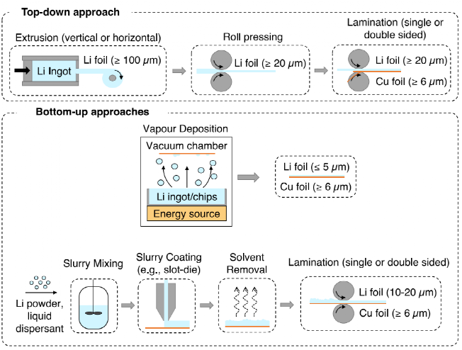 电池学术研究vs.实际应用鸿沟到底有多大？国外三大公司Nature子刊齐发声