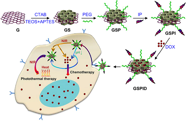 迈进石墨烯大门，请从这十篇综述开始