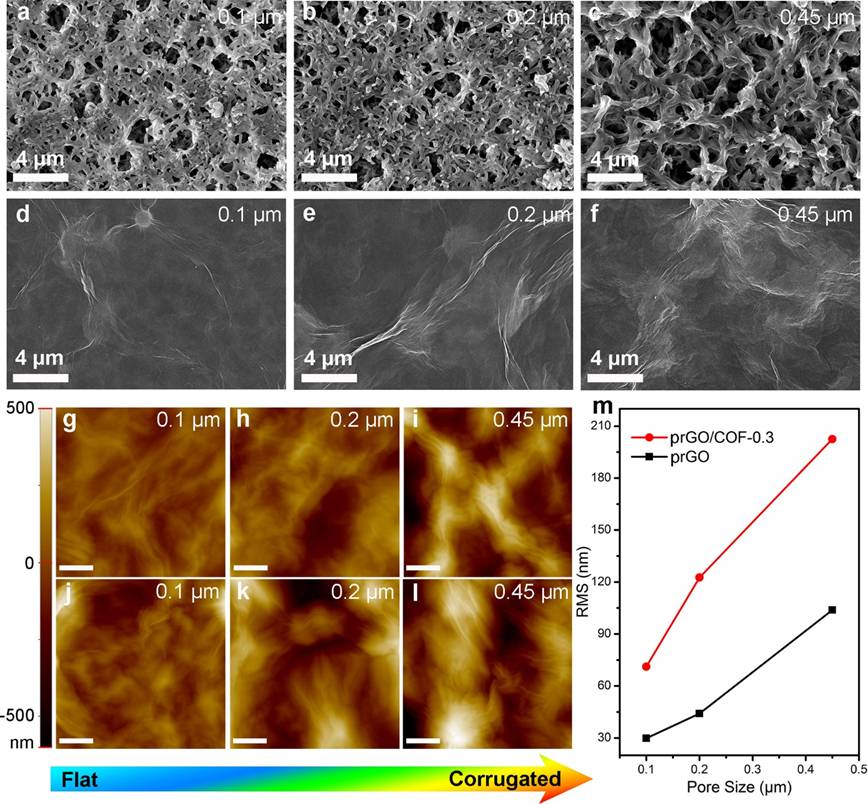悉尼大学陈元课题组：插入二维共价有机骨架的高性能石墨烯纳滤膜