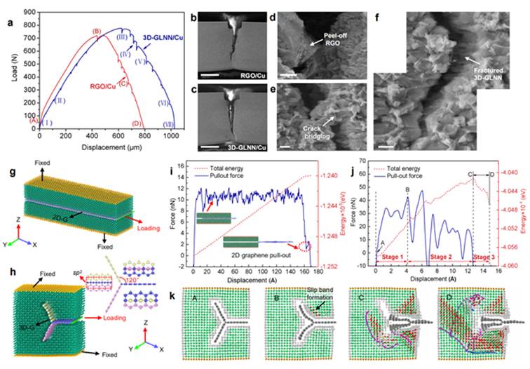 天津大学纳米及复合材料课题组Nature Communications：粉末冶金法制备三维类石墨烯网络增强铜基复合材料