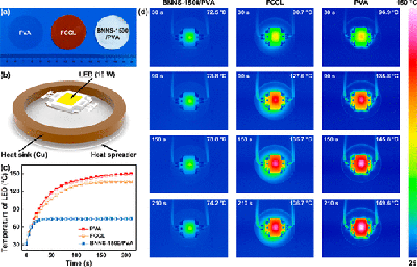 ACS Nano：基于超大长径比氮化硼纳米片的可折叠式高导热匀热膜
