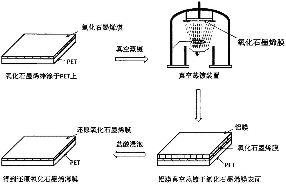 石墨烯散热膜生产工艺解决方案