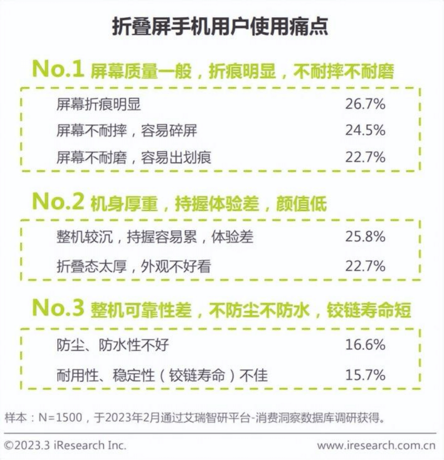 超轻薄超可靠，或还支持卫星消息双向收发，华为Mate X3太给力了吧！
