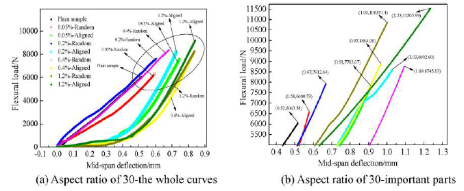 青岛农业大学柳俊哲教授在高性能混凝土方向取得重要进展
