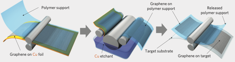 石墨烯产业化现状、关键制备技术突破与商业应用展望｜络绎知图深度解读