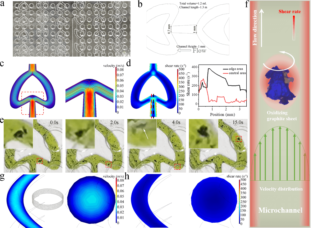 石墨烯制备取得新进展：微流反应2分钟实现石墨氧化