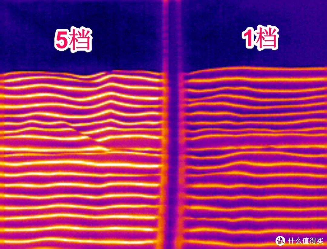 防水抗菌的寒流克星—意大利enelca石墨烯电热毯