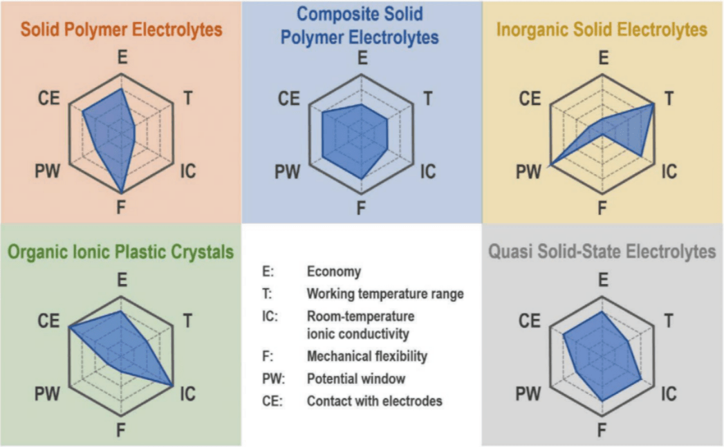 后锂电时代，商业化前夜：钠离子电池距离我们还有多远？