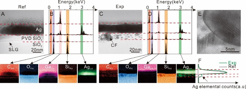 Small: 利用石墨烯原位监测银/氧化硅结构中的电阻开关过程