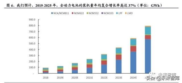 碳纳米管行业深度报告：动力电池驱动，碳纳米管需求迎来爆发