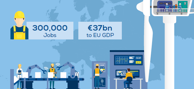 数据 | 欧洲风能协会：一图看懂陆上风电