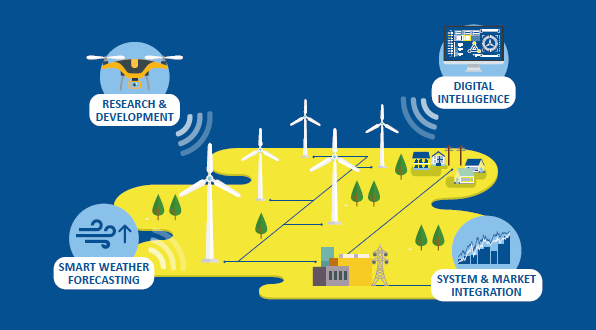 数据 | 欧洲风能协会：一图看懂陆上风电