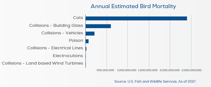 数据 | 欧洲风能协会：一图看懂陆上风电