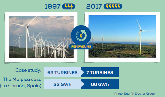 数据 | 欧洲风能协会：一图看懂陆上风电