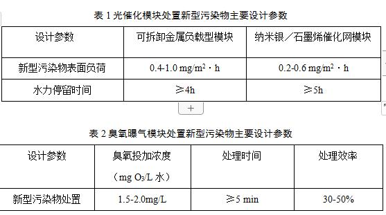 上海市《水产养殖尾水新型污染物末端处置可行技术指南（试行）》
