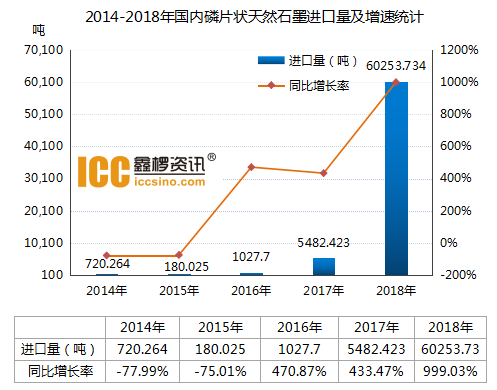 济高控股投资非洲莫桑比克石墨项目超9千万