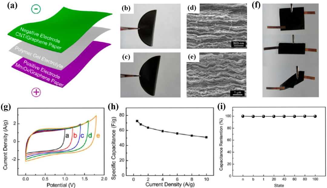 国家纳米科学中心王斌团队综述：层间共价石墨烯材料
