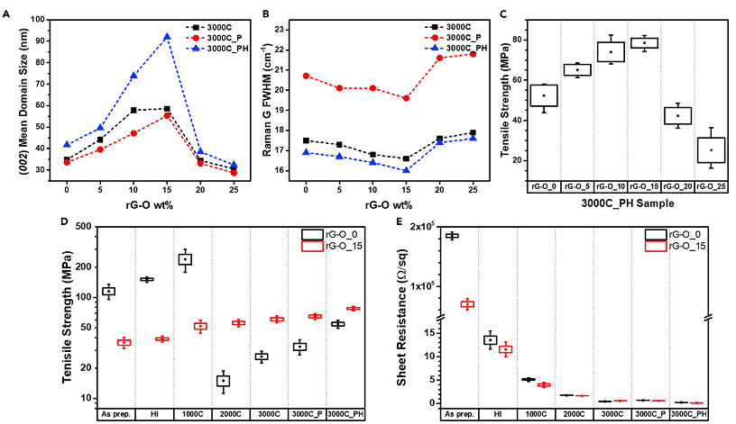 ​《Matter》：高度有序致密的导热石墨烯膜