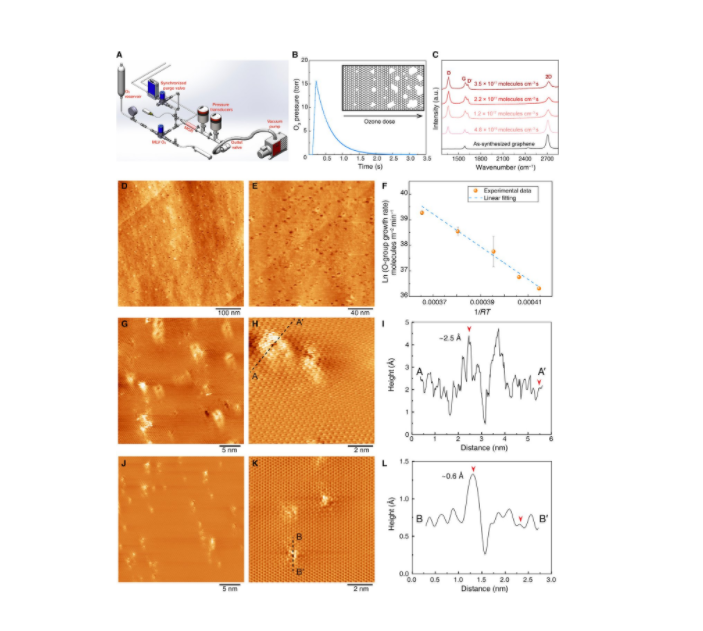 洛桑联邦理工学院团队发明高效石墨烯过滤器，将碳捕获成本降低至每吨30美元