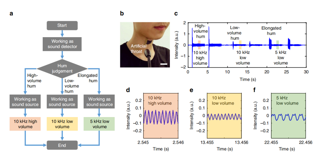 90后博导研发石墨烯人工喉，可将聋哑人声音“翻译”成规律声音