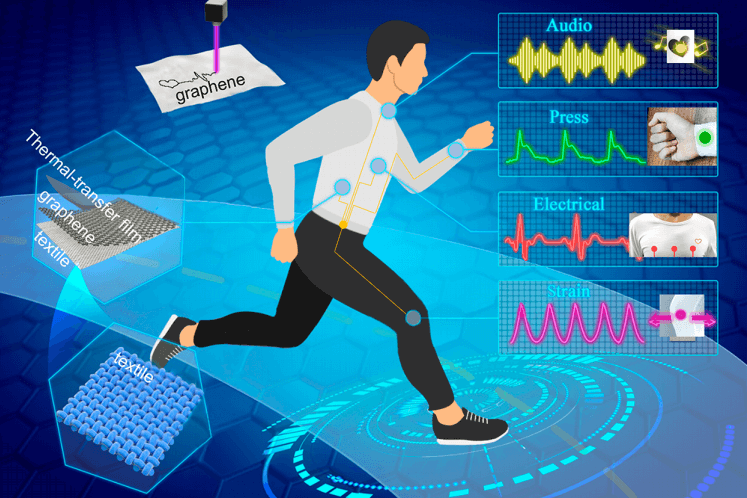 中国石墨烯器件领军人物又一力作，清华任天令团队研发石墨烯基织物，体征异常可发声提醒