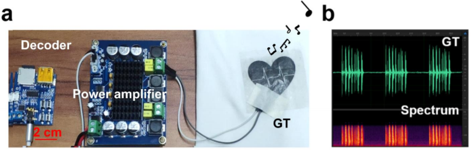 中国石墨烯器件领军人物又一力作，清华任天令团队研发石墨烯基织物，体征异常可发声提醒