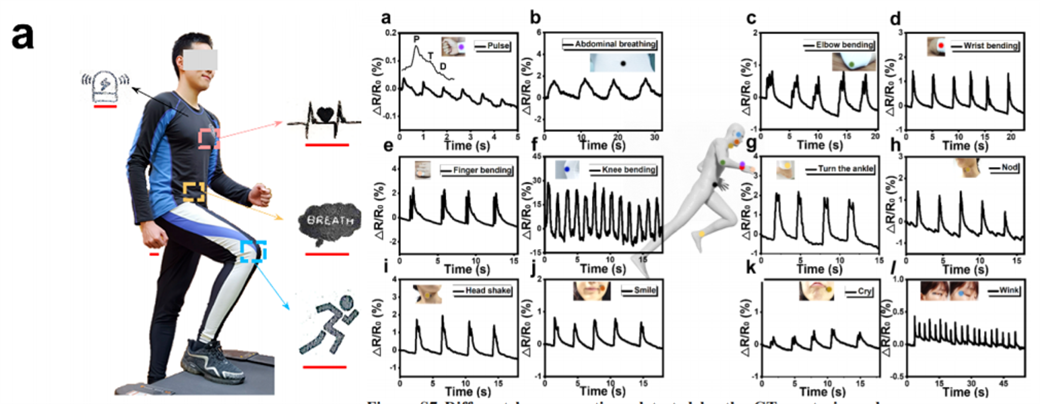 中国石墨烯器件领军人物又一力作，清华任天令团队研发石墨烯基织物，体征异常可发声提醒