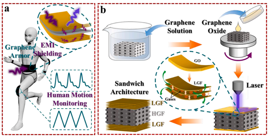 中国石墨烯领军人物任天令再出手：研发三明治型石墨烯传感器，拉伸应变范围可达100%